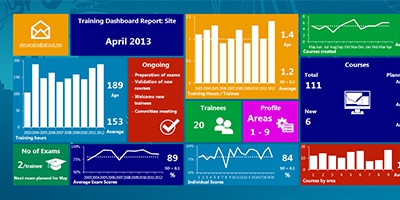 สร้าง Dashboard ด้วย Excel สำหรับวิเคราะห์และนำเสนอข้อมูล